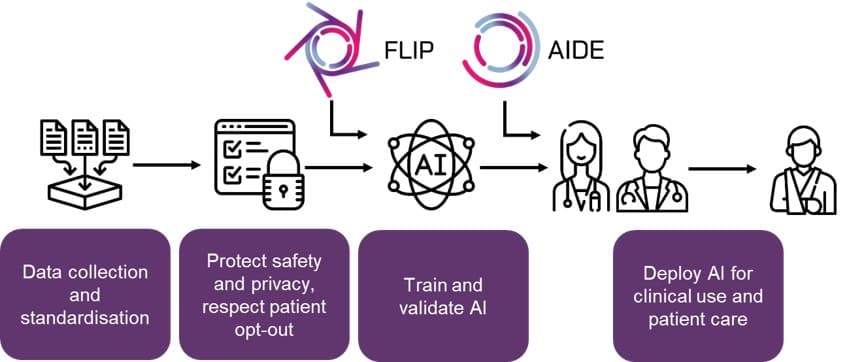 AI Centre