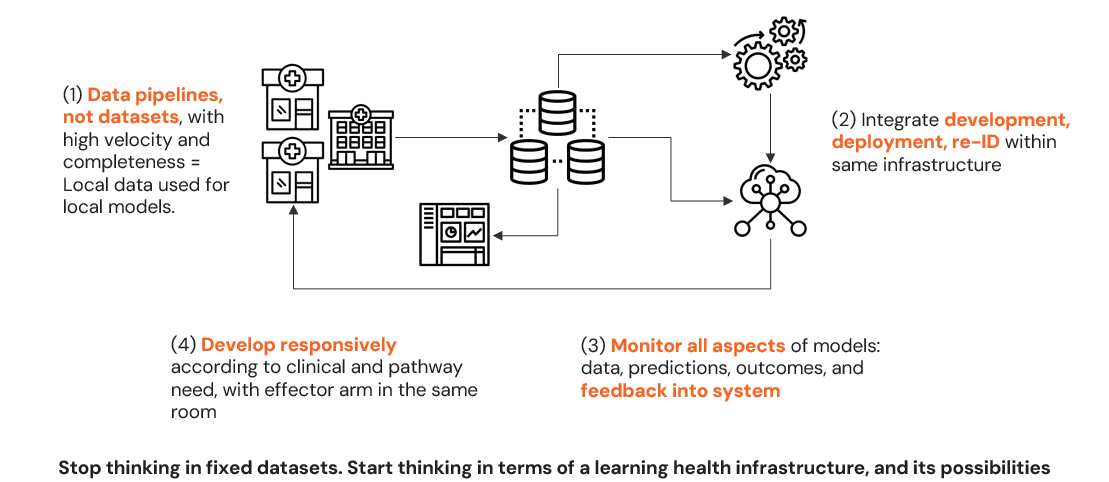 AI Centre