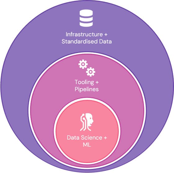 AI Centre